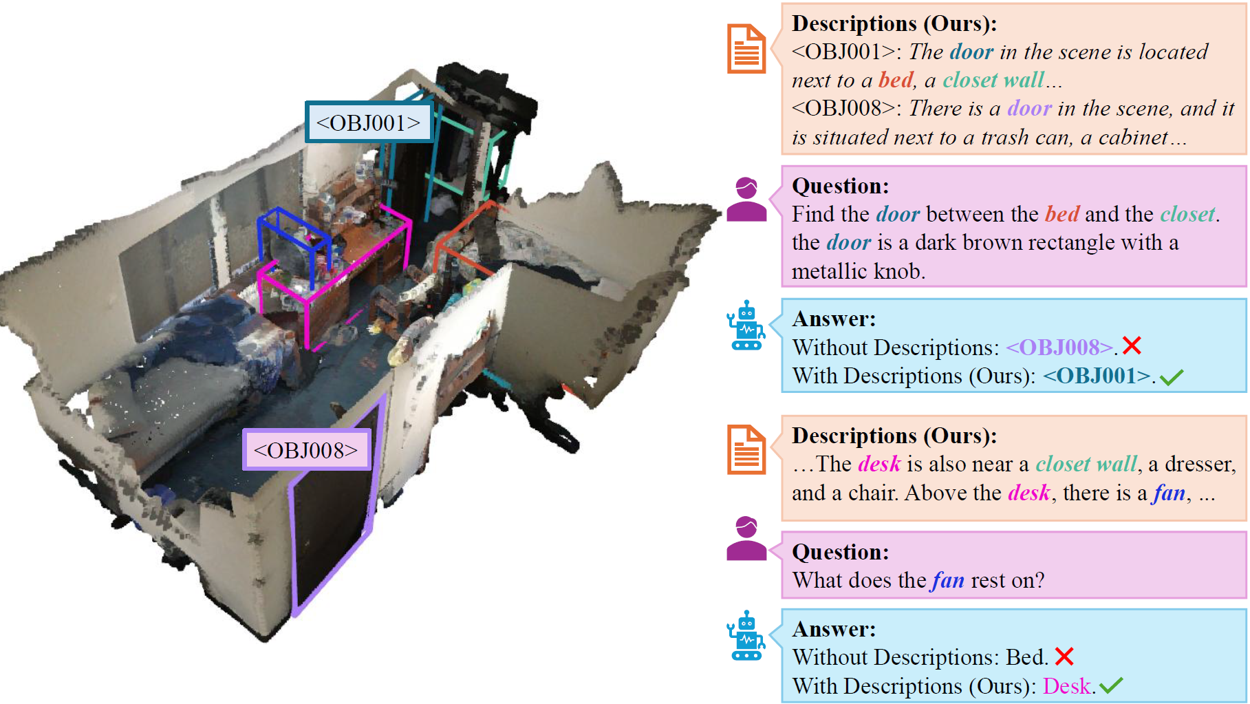 Descrip3D: Enhancing Large Language Model-based 3D Scene Understanding with Object-Level Text Descriptions figure 1