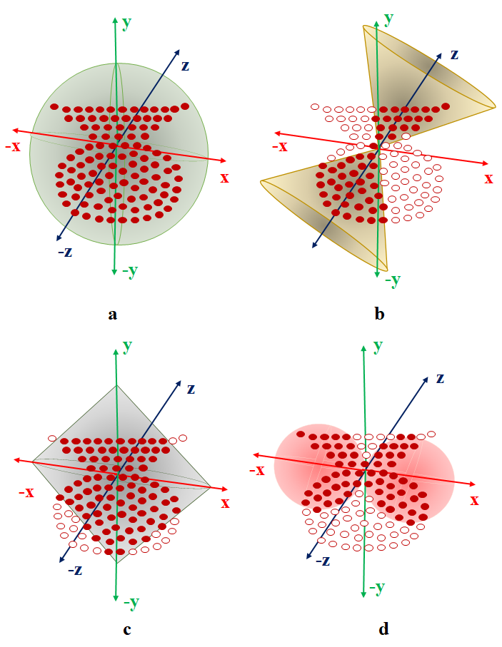 S3I-PointHop: SO(3)-Invariant PointHop for 3D Point Cloud Classification figure 2